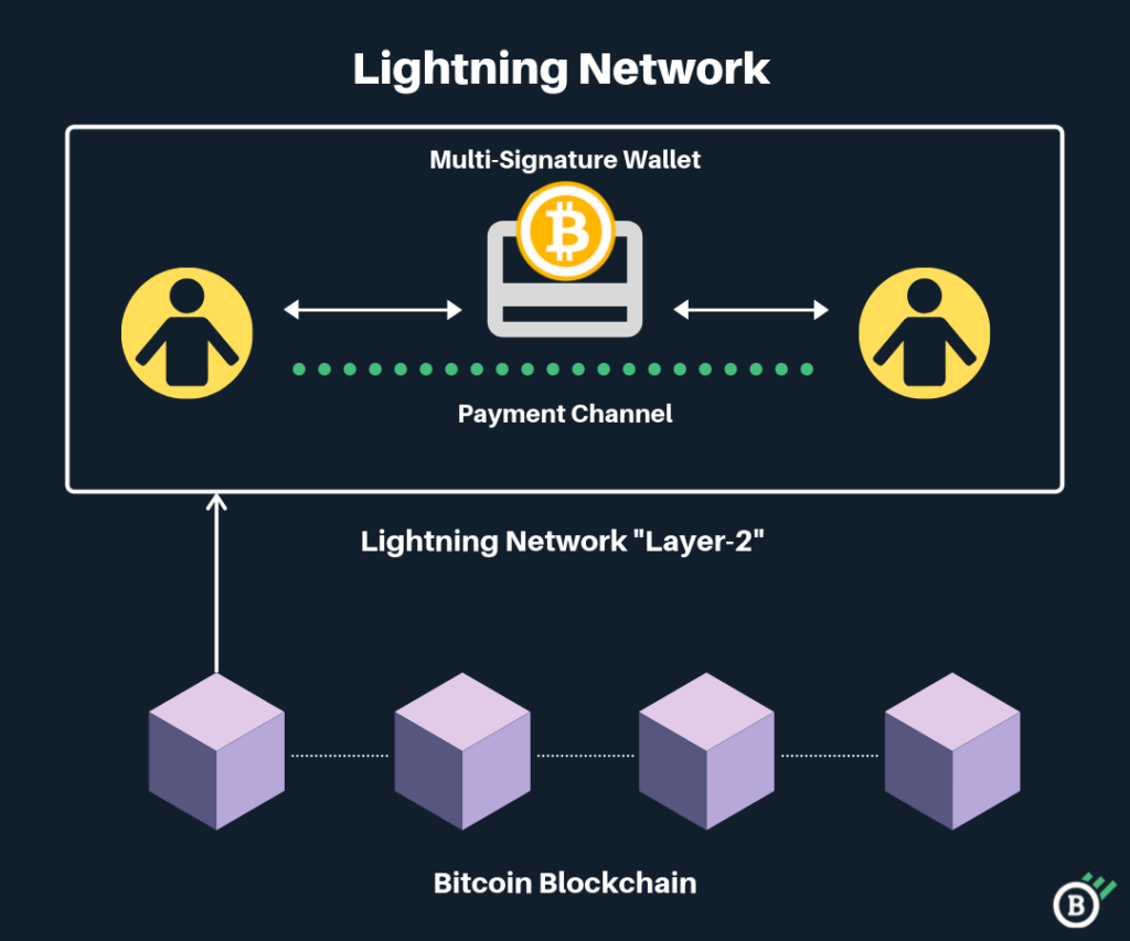 Multiple Payments