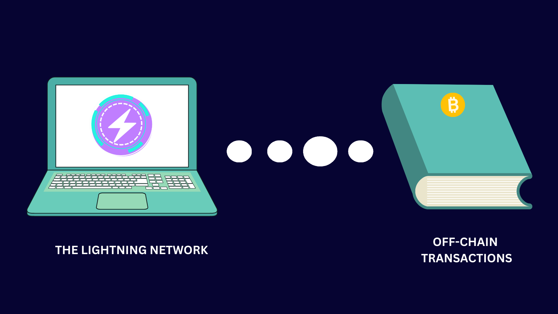 Off-Chain Transactions.