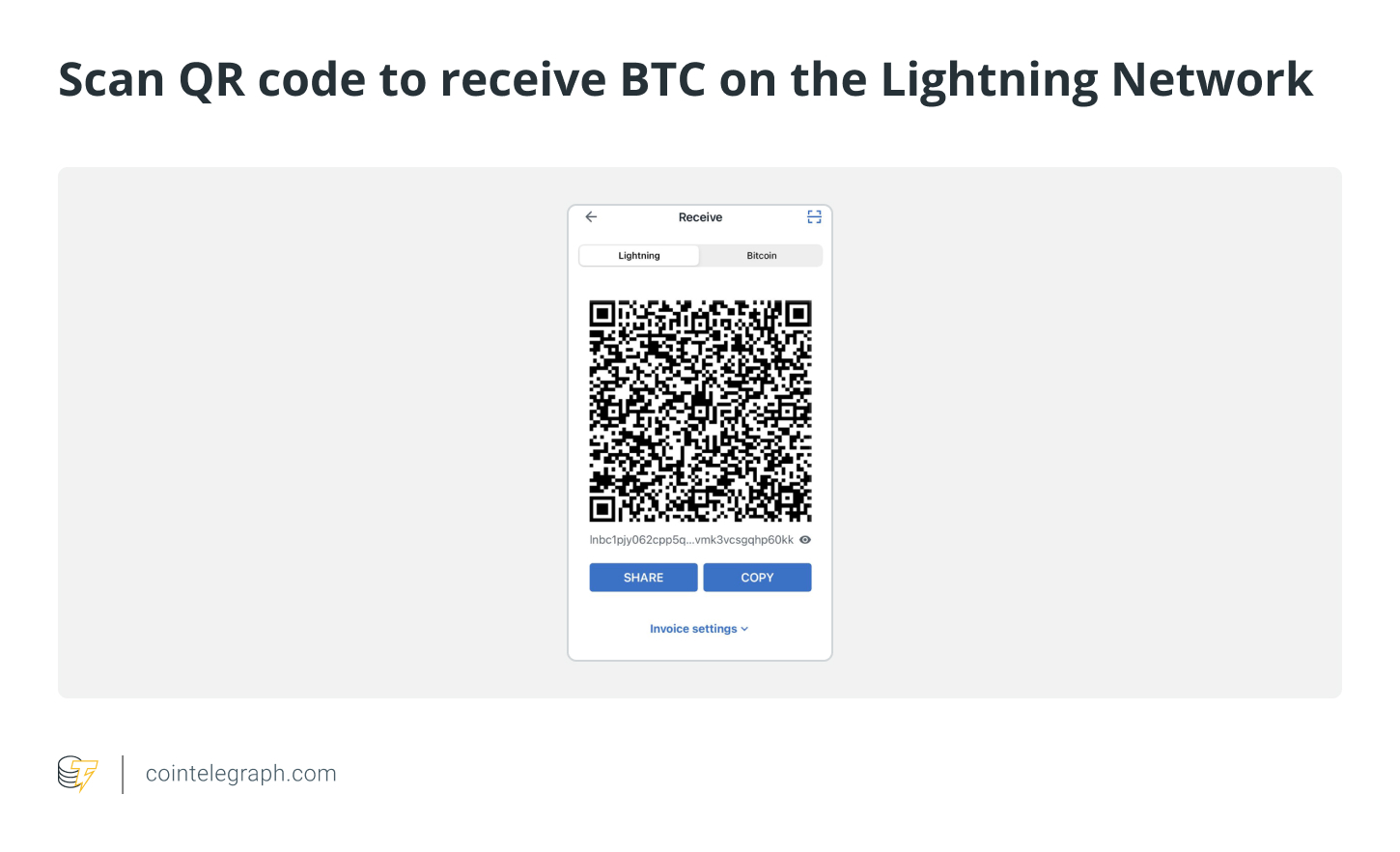 QR Code to Receive BTC