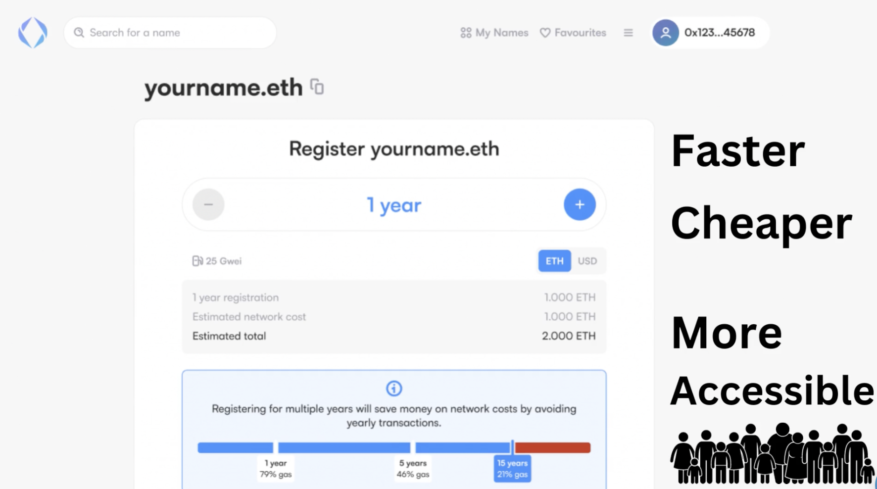 Register Yourname eth 