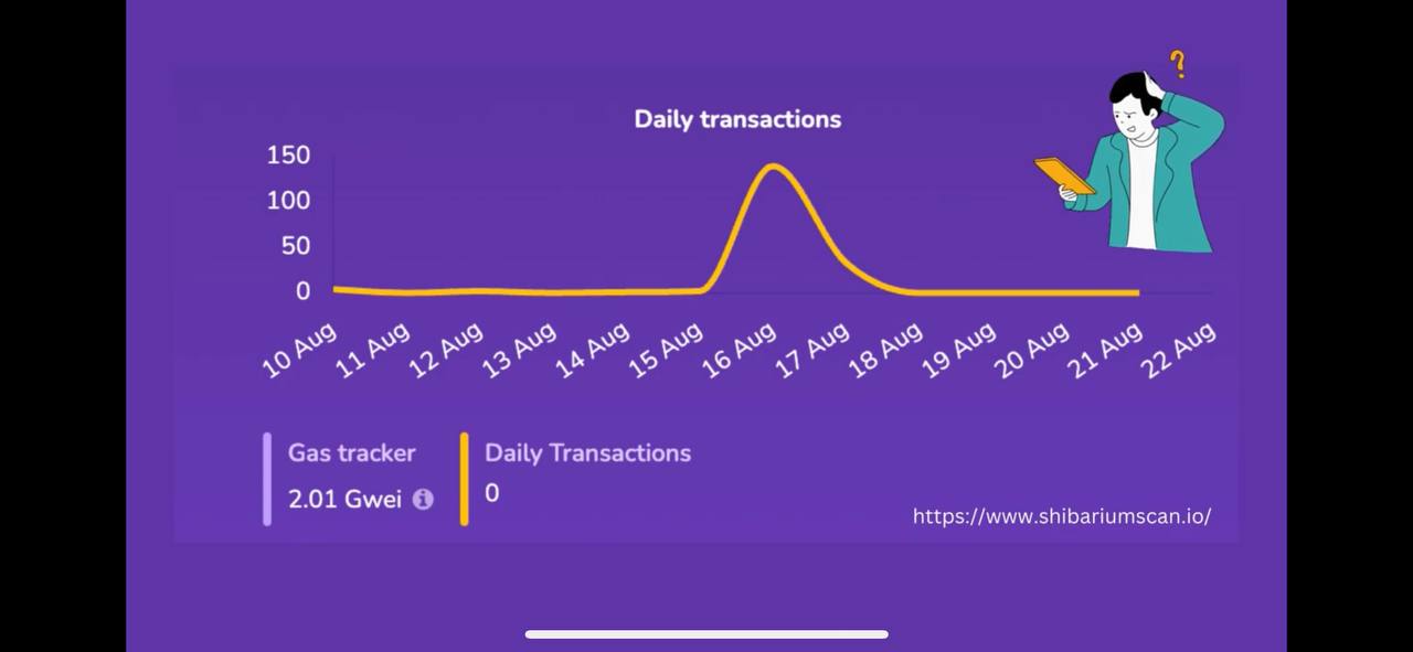 Daily Transactions